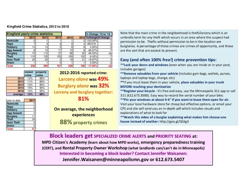 Kingfield Crime Statistics and Reports 20122016